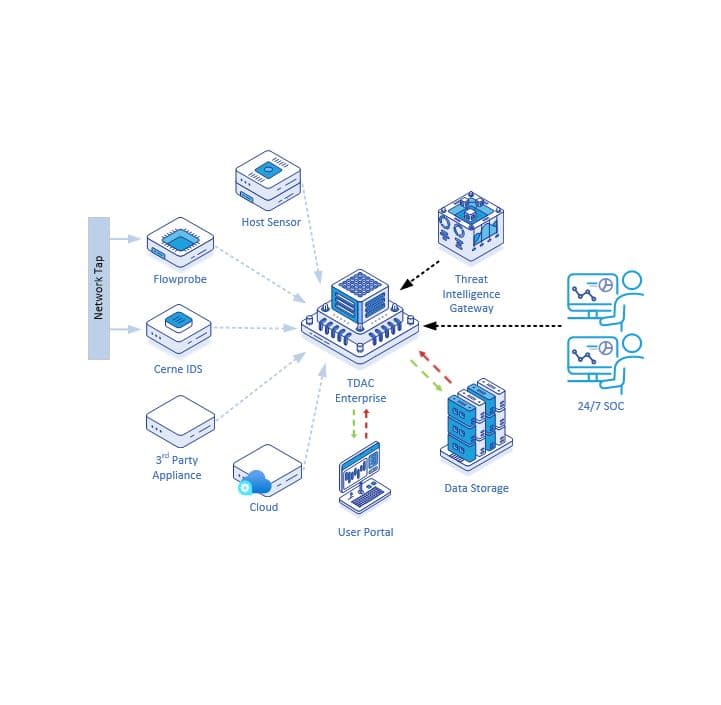 mdr-overview-main