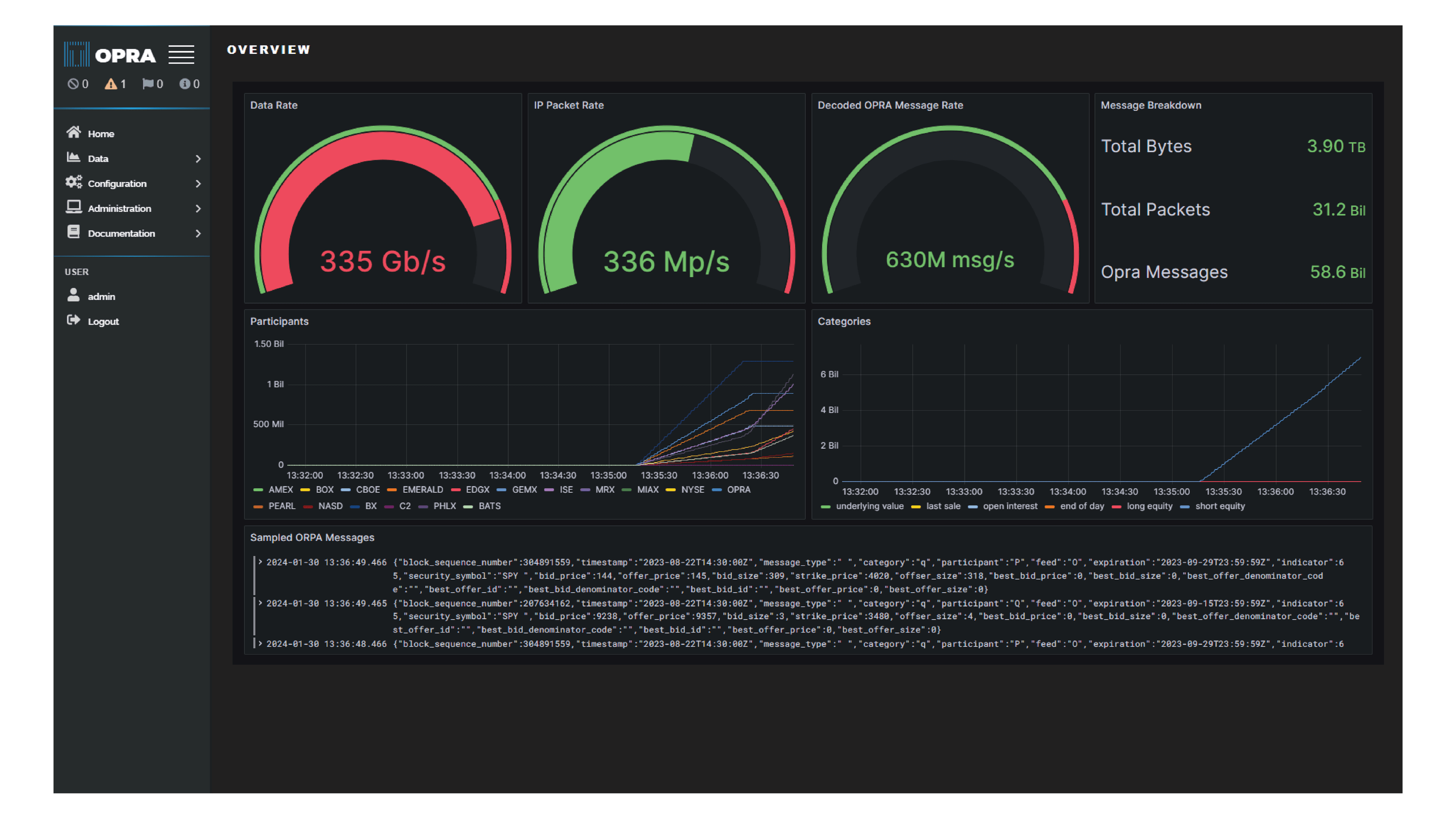 opra dashboard v4