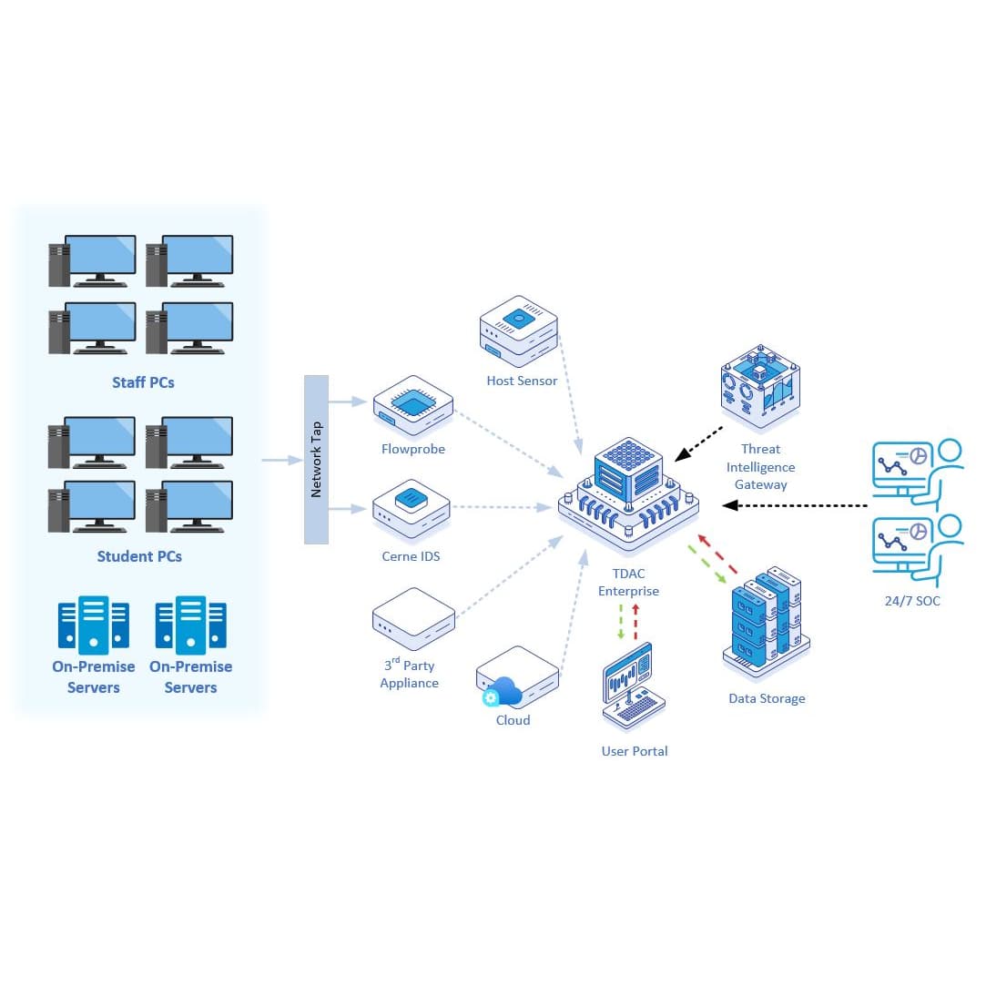 mdr-schools-net