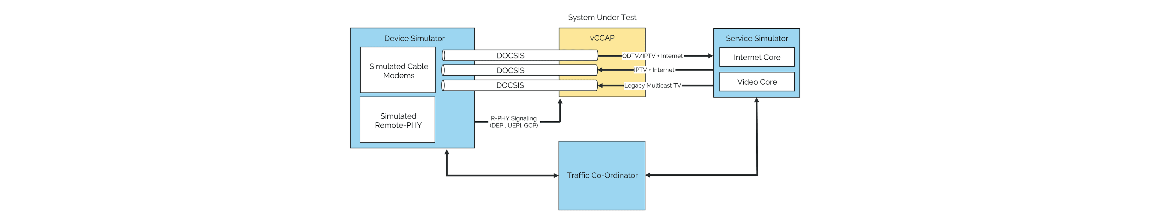 George DOCSIS graph