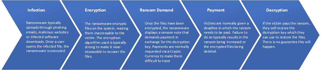 ransomware-process-diag
